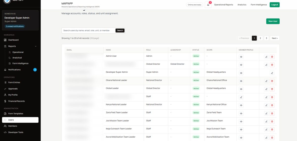 MAFFAPP user administration, personal data blurred